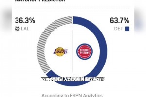 CC不打77解禁！ESPN仍预测湖人战活塞胜率仅36%？😅